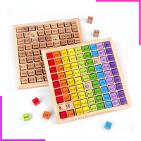 Table de multiplication